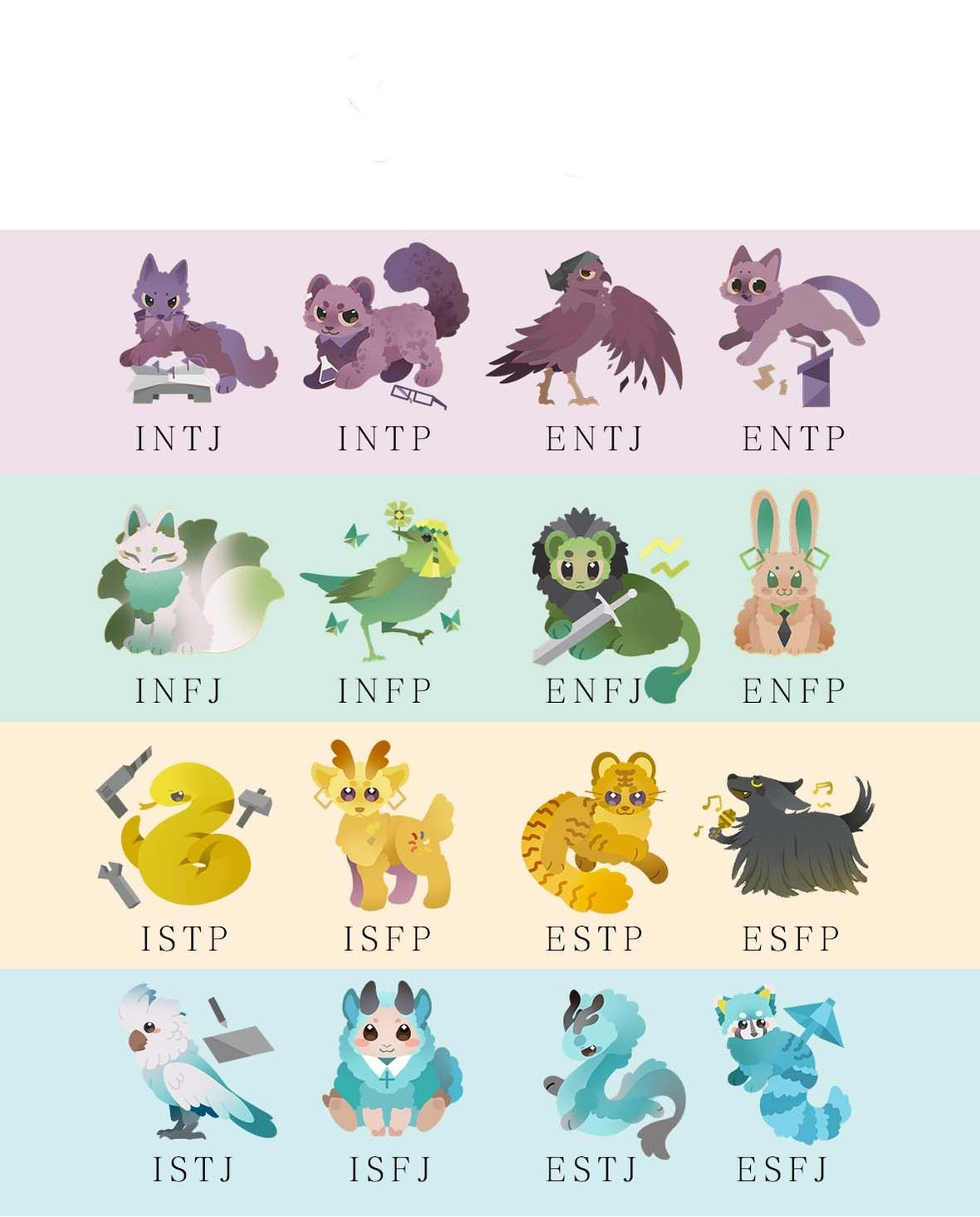Your favorite animal and it's MBTI on personality database : r/mbti
